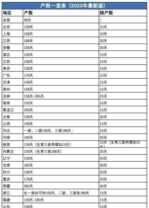 2022年生育津贴如何计算？具体流程是什么？  第2张