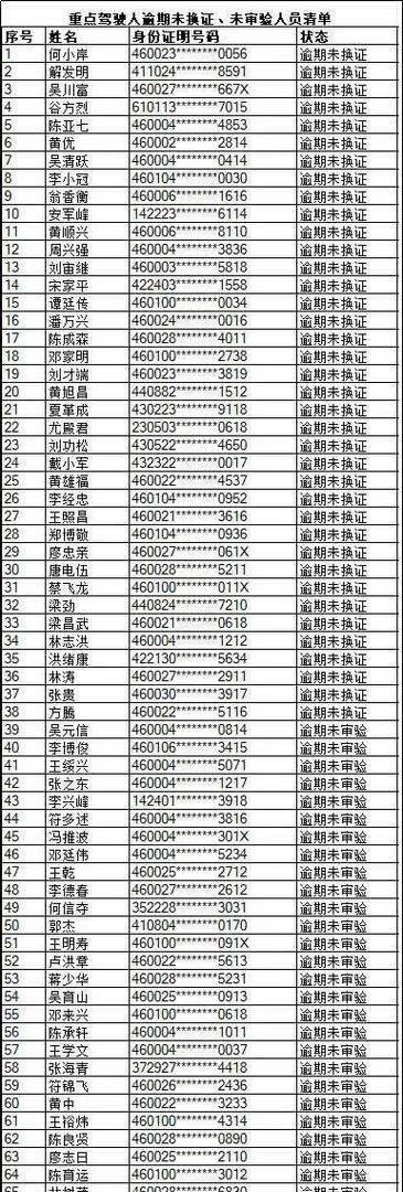 长期驾驶证换证流程是什么？需要哪些材料和注意事项？  第2张