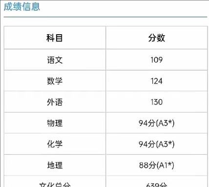 高考赋分制怎么算？赋分制的计算方法和常见问题解答？  第2张