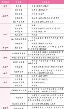 文科生可以报考的专业有哪些？如何选择适合自己的专业？  第1张