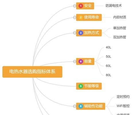 选购电热水器牌子时应该注意哪些常见问题？  第2张