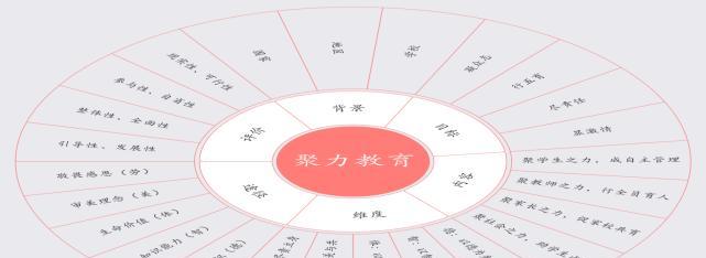 北京五育并举包含哪些教育内容？具体实施方法是什么？  第3张