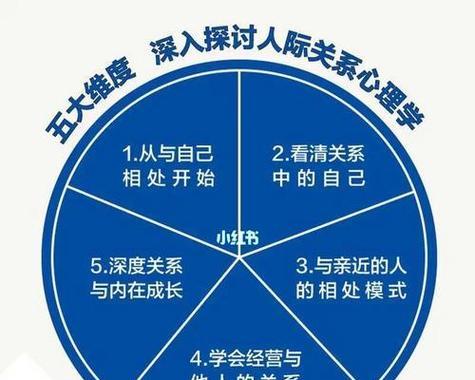 如何处理人际关系冲突？有效解决冲突的策略是什么？  第2张