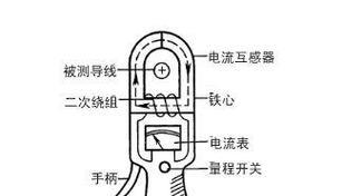 钳形表怎么用？使用钳形表的正确步骤是什么？  第2张