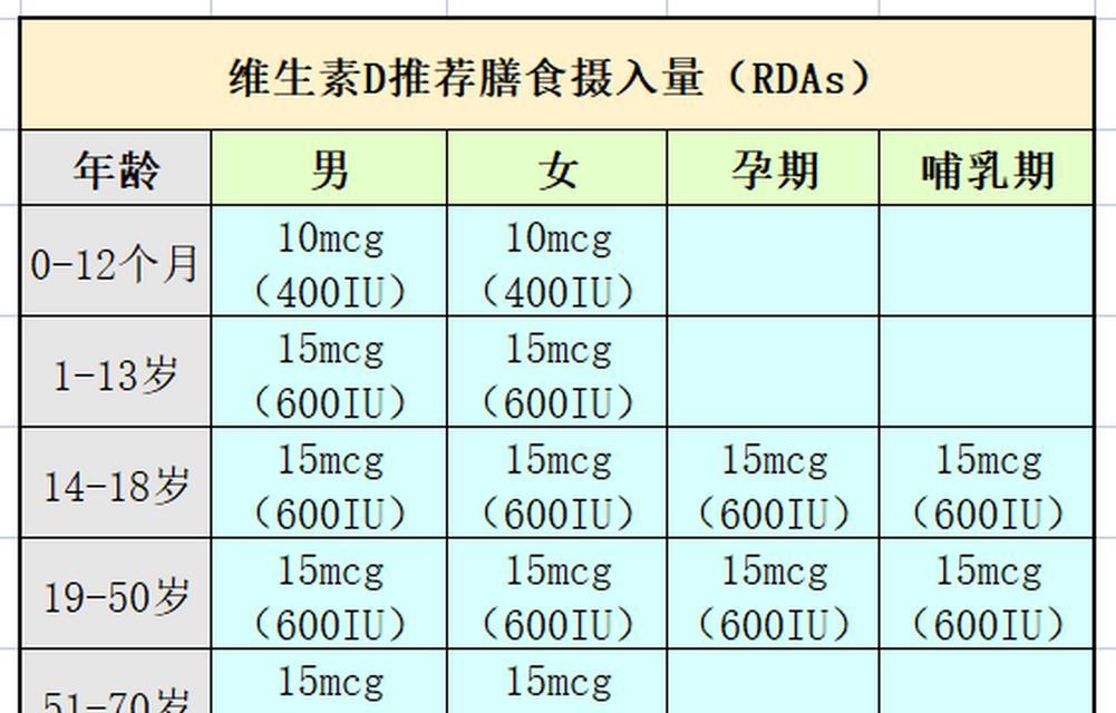 哪种维生素有助于增高？长高的秘诀是什么？  第3张