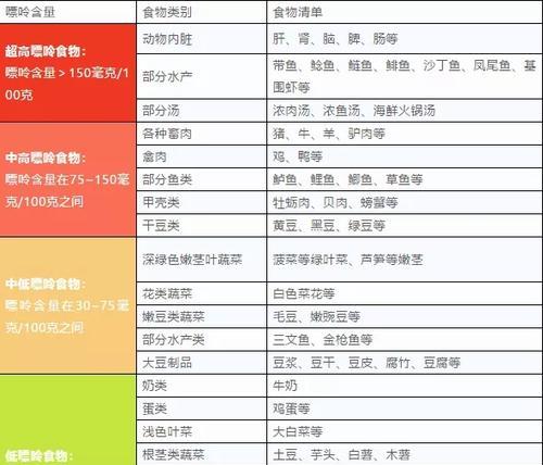 尿酸高是由什么引起的？哪些食物应该避免？  第1张