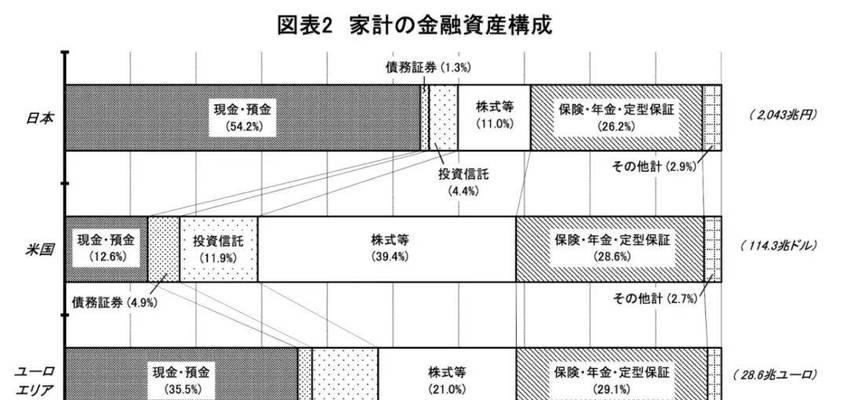 年轻人如何理财投资？有哪些适合年轻人的理财投资策略？  第2张