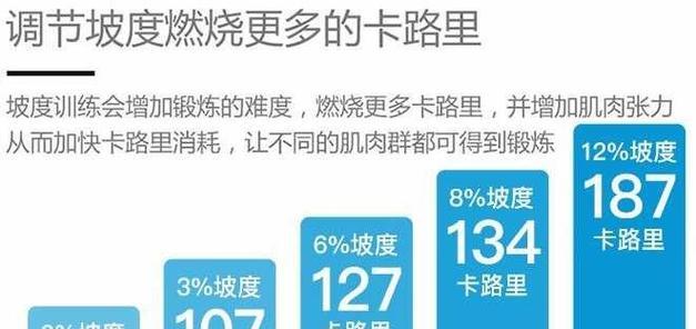 跑步机怎么用操作教程？初学者常见问题有哪些？  第1张