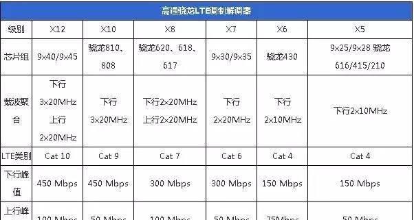 手机上网慢怎么回事儿？如何快速解决？  第3张