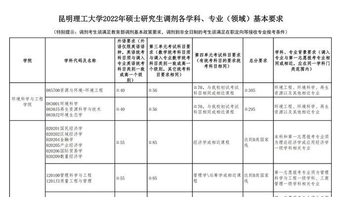 研究生调剂流程是怎样的？如何提高调剂成功率？  第3张