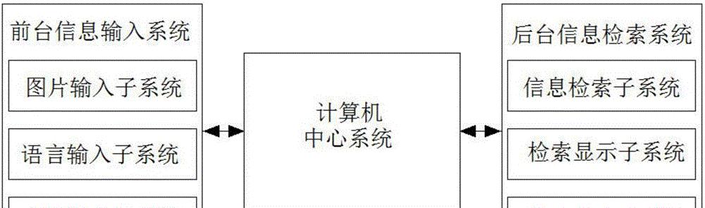 如何查询专利信息？专利查询的步骤和技巧是什么？  第1张