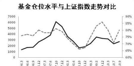 怎么看基金的好坏指标？基金评估的关键因素有哪些？  第3张