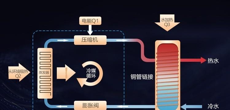 燃气热水器省电使用方法是什么？如何正确操作以降低燃气消耗？  第1张