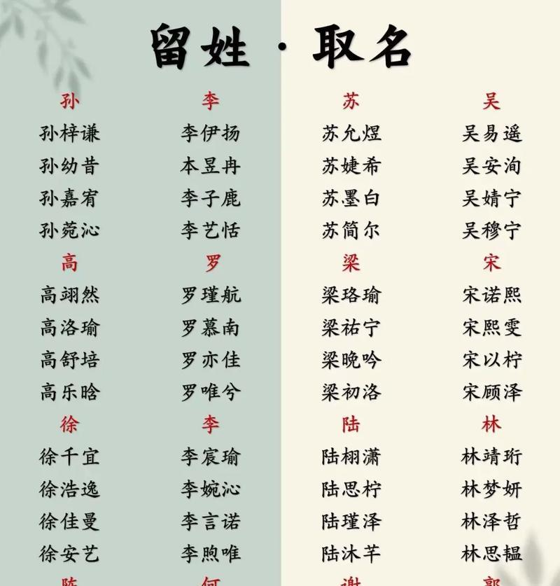 如何给孩子取一个好听又有意义的名字？  第1张