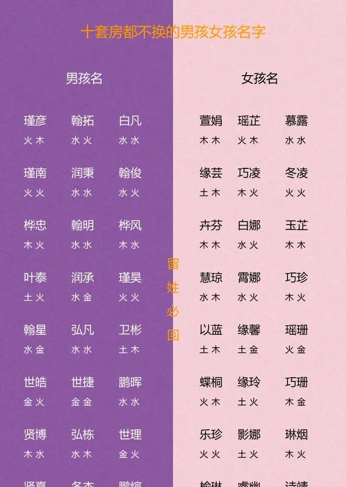 如何给孩子取一个好听又有意义的名字？  第2张