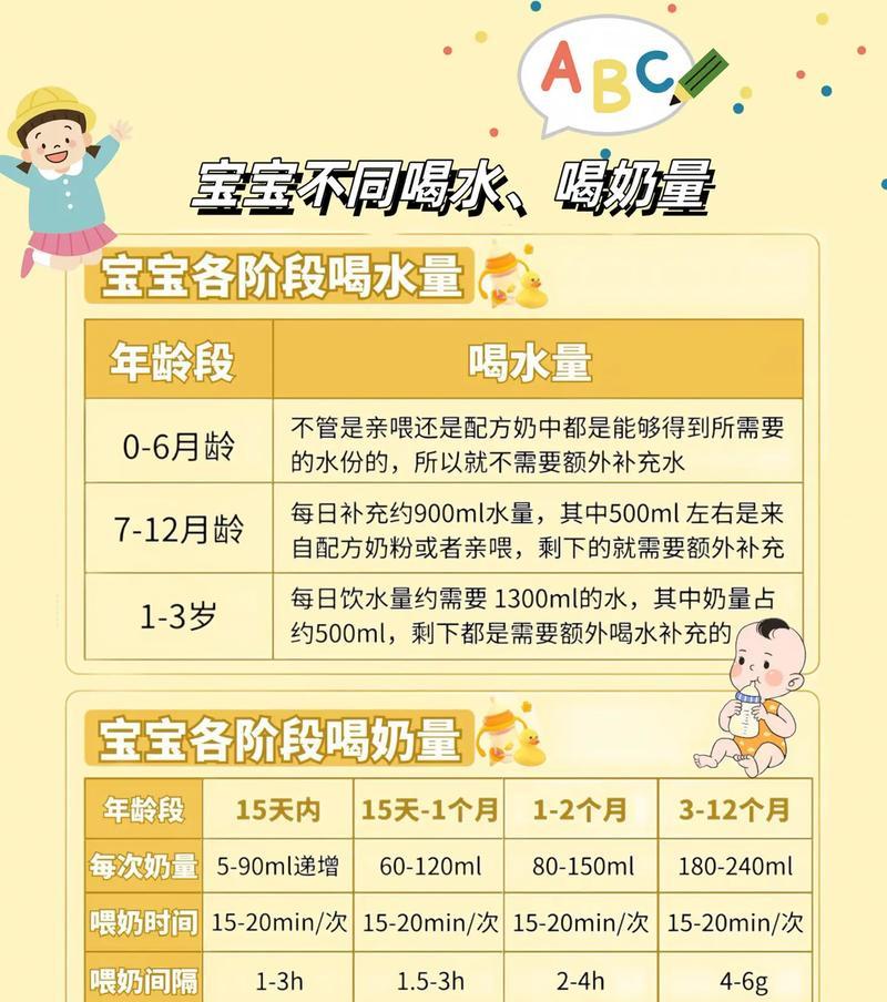 婴儿为什么不吃奶？常见原因及解决方法是什么？  第3张