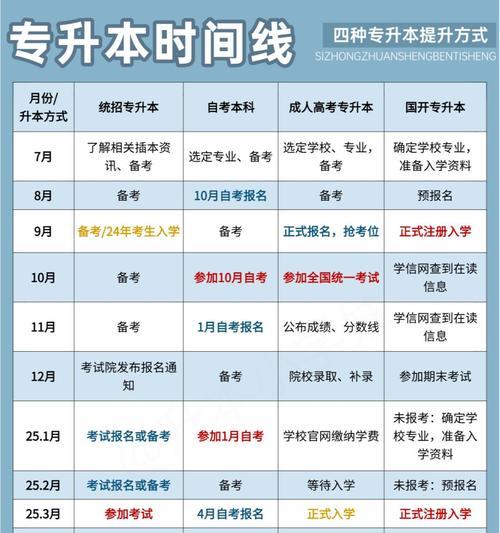 专升本可以选择哪些学校？专升本的学校选择标准是什么？  第2张