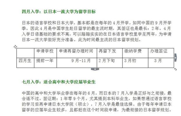 如何申请日本大学留学？需要哪些步骤和注意事项？  第2张