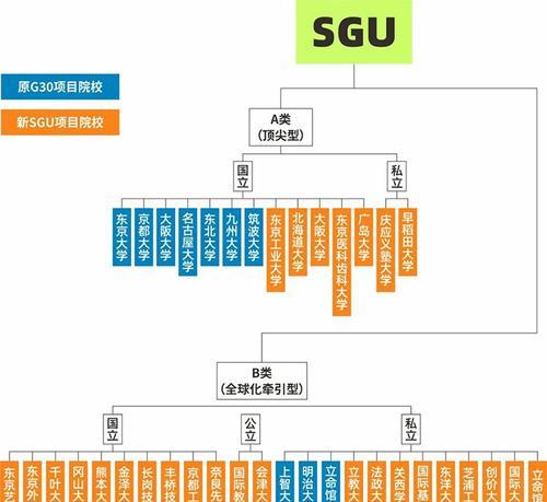 如何申请日本大学留学？需要哪些步骤和注意事项？  第3张