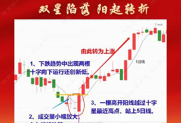 如何看懂k线图的方法？初学者应该注意哪些要点？  第1张