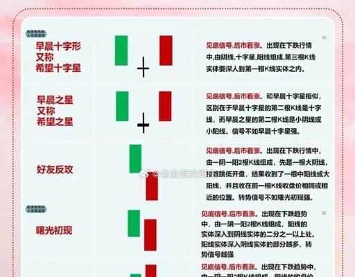 如何看懂k线图的方法？初学者应该注意哪些要点？  第3张