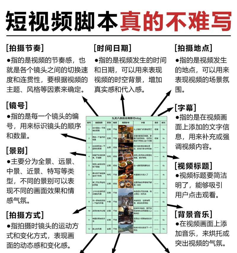 短视频脚本制作方法有哪些常见问题？如何解决？  第2张