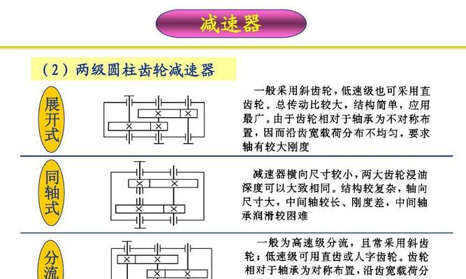 齿轮设计的基本步骤是什么？如何确保设计的准确性？  第1张