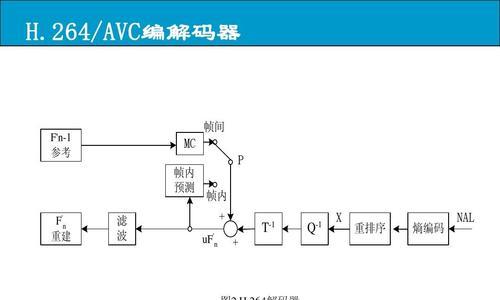 视频编码格式哪个好？如何选择最适合的视频编码格式？  第3张