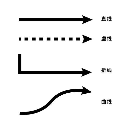 AI如何画箭头直线？掌握AI绘图工具的技巧是什么？  第3张