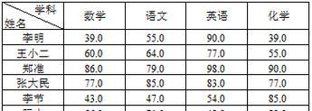 Excel打开速度慢怎么办？可能原因有哪些？  第3张