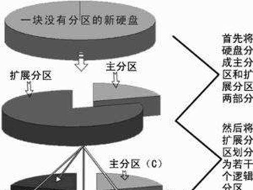 笔记本电脑硬盘分区怎么分？分区步骤和注意事项是什么？  第1张