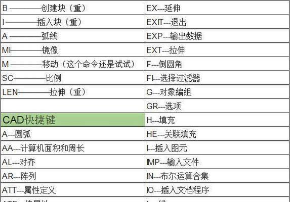 CAD镜像对称操作方法是什么？遇到问题如何解决？  第1张