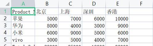 如何用Python高效处理表格数据？常见问题有哪些解决方法？  第2张