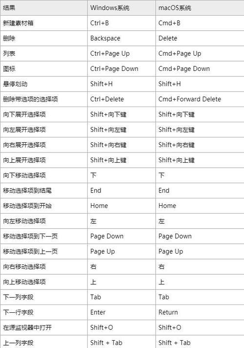 PR文件脱机后如何恢复？恢复步骤是什么？  第2张