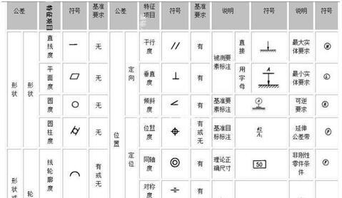 CAD标注缺少数字是什么原因？如何解决？  第1张