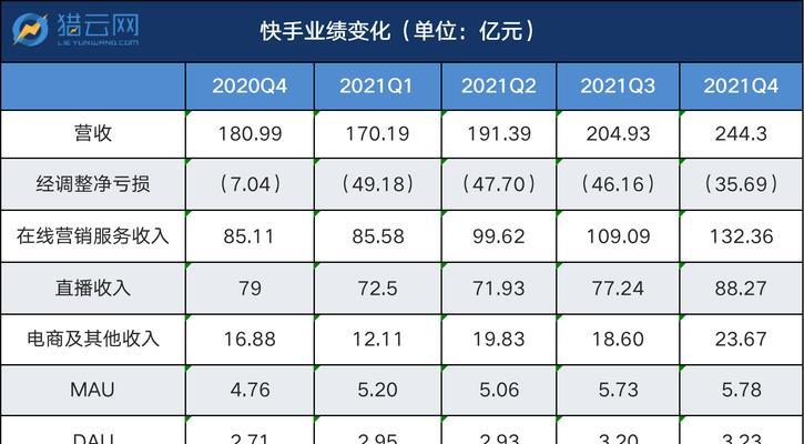 如何使用app日活量查询工具？常见问题有哪些？  第1张