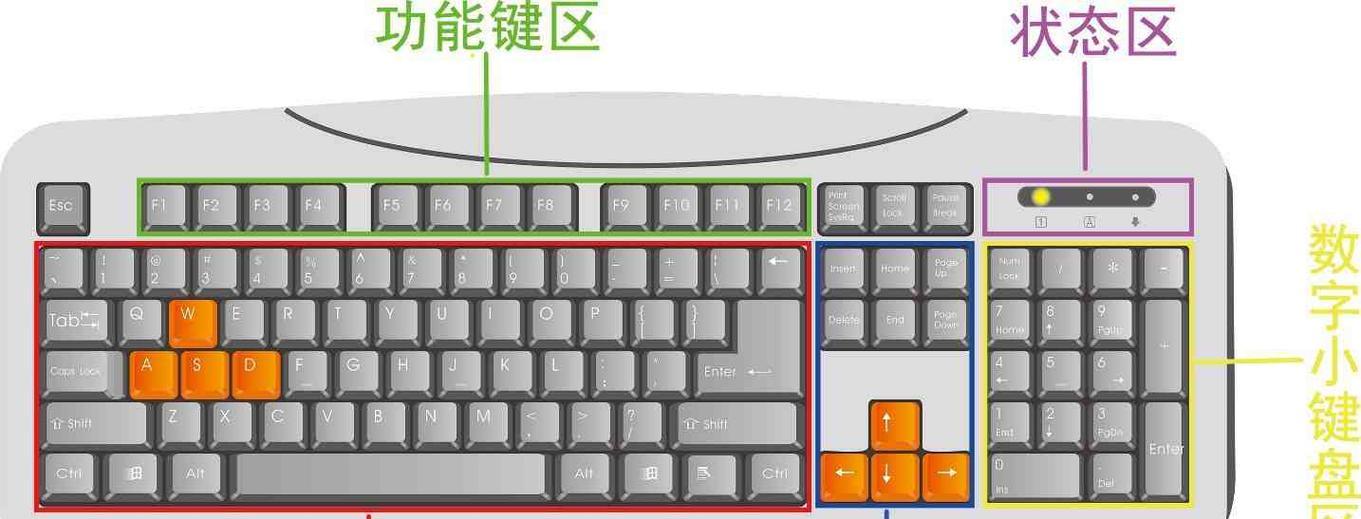 笔记本键盘锁住了怎么办？解锁方法有哪些？  第3张