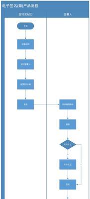 怎么生成电子签名？电子签名的创建步骤和常见问题解答？  第2张