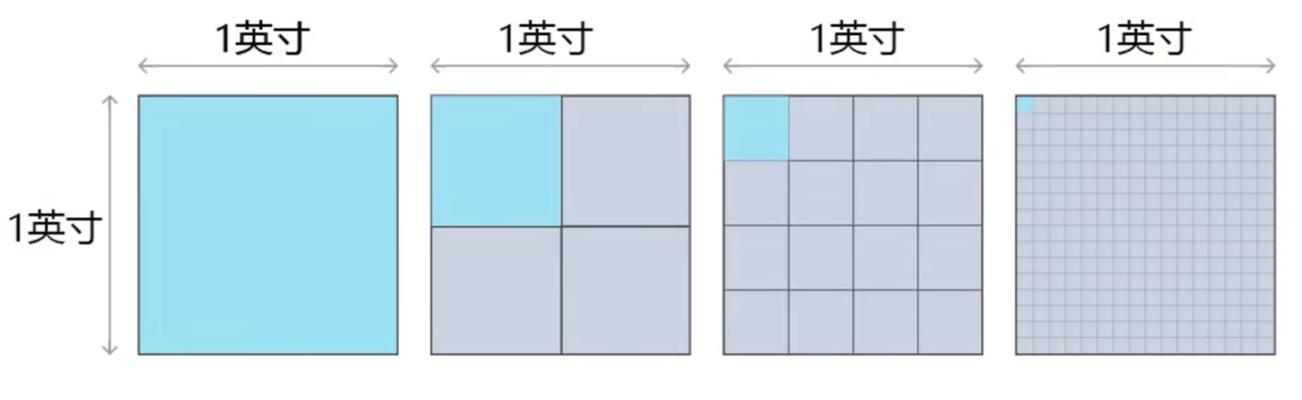 PS基本操作是什么？新手如何快速入门？  第3张