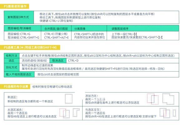 PS基本操作是什么？新手如何快速入门？  第1张