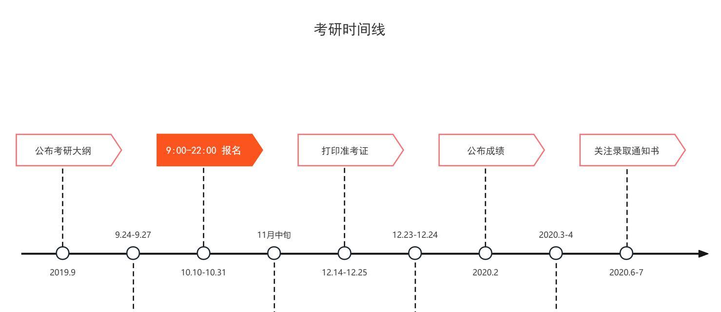 如何制作Excel时间轴？步骤是什么？常见问题有哪些？  第1张