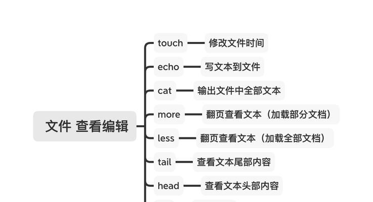 Linux新建文件夹的步骤是什么？遇到权限问题怎么办？  第2张