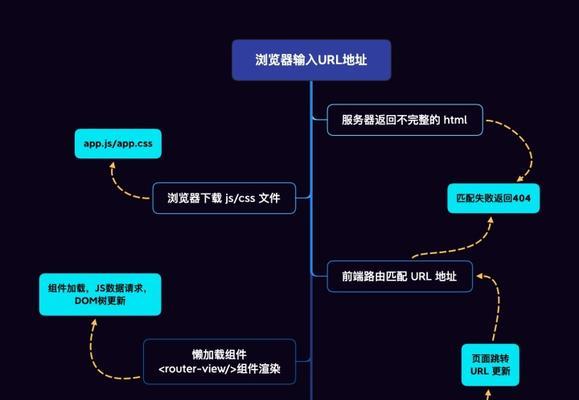 路由器url过滤是什么意思？如何正确设置？  第1张