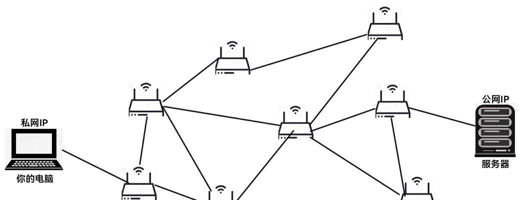 如何使用linux的ip地址查询命令？遇到问题怎么办？  第1张