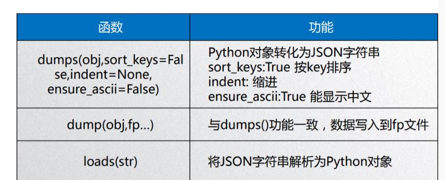 json文件用什么打开？如何查看json文件内容？  第2张