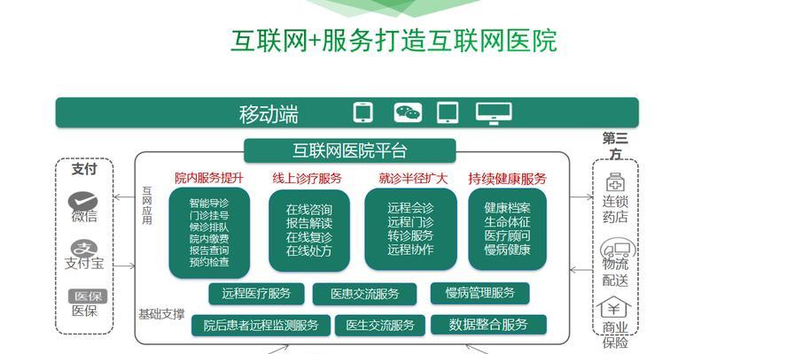 数字化转型是什么意思？企业如何成功实现数字化转型？  第1张