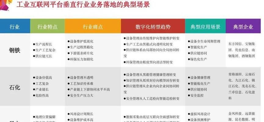 数字化转型是什么意思？企业如何成功实现数字化转型？  第2张