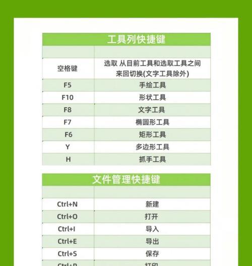 CDR锁定和解锁快捷键是什么？如何快速使用？  第2张