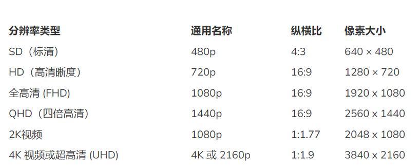 视频改尺寸用什么软件？有哪些推荐的视频编辑工具？  第3张