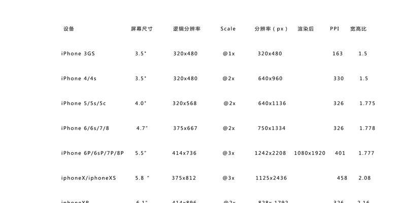 iPhone12分辨率调整方法是什么？如何优化显示效果？  第2张